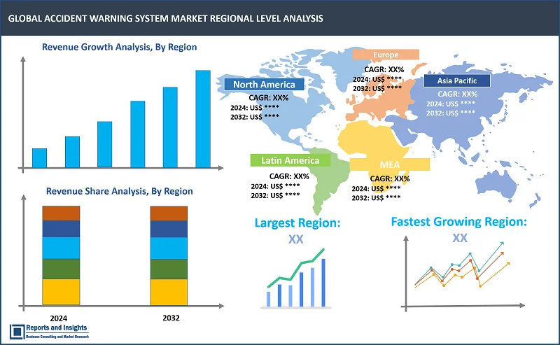 Accident Warning System Market Report, By Type (Adaptive Cruise Control (ACC), Autonomous Emergency Braking (AEB), Lane Departure Warning System (LDWS), Electronic Stability Control (ESC), Driver Monitoring System (DMS), Parking assistance, Others); Technology (LIDAR, Radar, Ultrasonic, Others); Vehicle Type (Passenger Cars, Commercial Vehicles, Electric Vehicles); and Regions 2024-2032