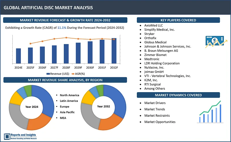 Artificial Disc Market Report, By Type (Cervical Artificial Disc, Lumbar Artificial Disc), By Material (Metal on Metal, Metal on Biopolymer), By Indication (Spinal Trauma, Degenerative Disc Disease [DDD]), By End-Use (Hospitals, Specialty Clinics, Ambulatory Surgical Centers, Others) and Regions 2024-2032