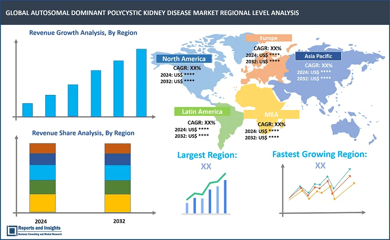 Autosomal Dominant Polycystic Kidney Disease Market Report, By Treatment Type (Pain & Inflammation Treatment, Kidney Stone Treatment, Urinary Tract Infection Treatment, Kidney Failure Treatment); Disease Stage (Early-Stage, Mid-Stage, and End-Stage Renal Disease); Age Group (Adolescent, Adult); End User (Hospitals, Clinics, Ambulatory Surgical Centers); and Regions 2024-2032