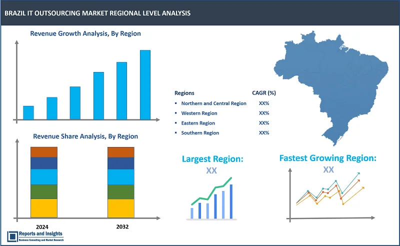 Brazil IT Outsourcing Market Report, By Service Model (Software as a Service (SaaS), Platform as a Service (PaaS), Infrastructure as a Service (IaaS)), By Organization Size (Small and Medium-sized Enterprises, Large Enterprises), By End User (BFSI, Healthcare, Media and Telecommunications, Retail and E-commerce, Manufacturing, Others) and Regions 2024-2032 