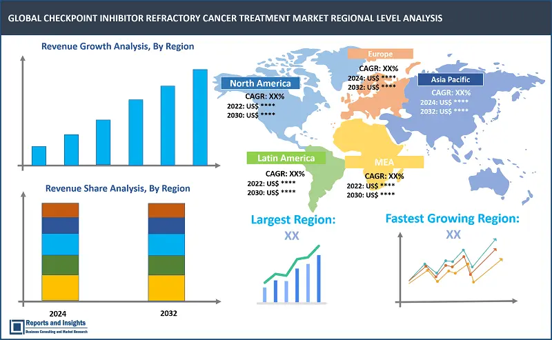 Checkpoint Inhibitor Refractory Cancer Treatment Market Report, by Type (PD-1 Inhibitors, PD-L1 Inhibitors), Application (Hodgkin Lymphoma, Kidney Cancer, Melanoma, Non-Small Cell Lung Cancer, Others), End-User (Hospital Pharmacies, Retail Pharmacies, Online Pharmacies), Regions 2024-2032.