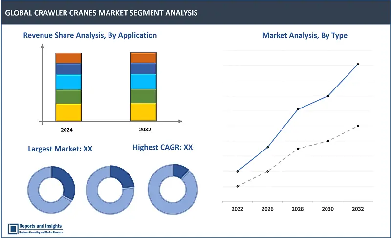 Crawler Cranes Market Report, By Type (Telescopic Crawler Cranes, Lattice Crawler Cranes), By Capacity (Up to 150 Tons, 151-300 Tons, 301-600 Tons, Above 600 Tons), By Application (Construction, Mining, Oil & Gas, Energy & Utilities, Others), By End-Use (Rental Companies, Construction Contractors, Mining Companies, Oil & Gas Companies, Others) and Regions 2024-2032