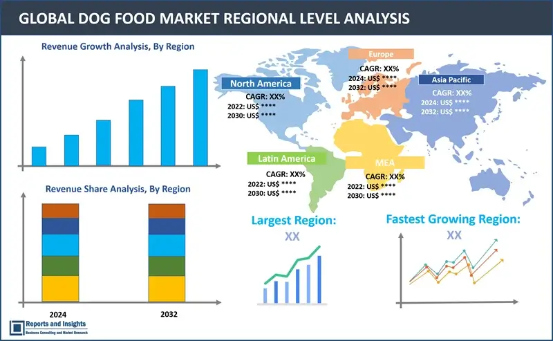 Dog Market Report, By Product (Dry Food, Wet Food, Veterinary Diets, Treats and Snacks, Others), By Ingredient Type (Animal-Derived, Plant-Derived, Cereals and Cereal Derivatives, Insect- Derived, Others), By Distribution Channel (Specialized Pet Shops, Supermarkets/Hypermarkets, Online Channel, Others) and Regions 2024-2032