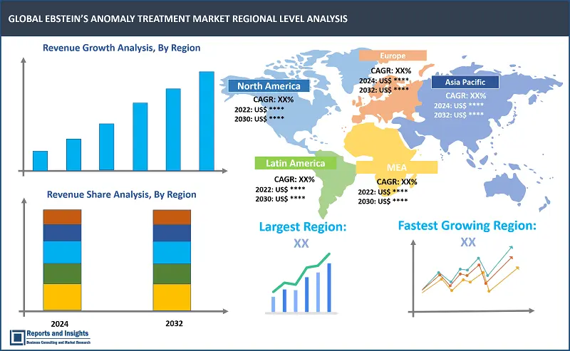 Ebstein’s Anomaly Treatment Market Report, By Treatment (Medical, and Surgical Treatment), By Diagnosis (Echocardiogram, Electrocardiogram, Chest X-ray, Cardiac MRI, Holter Monitor, Others), By End-User (Hospitals & Surgical Centers, Specialty Clinics), and Regions 2024-2032
