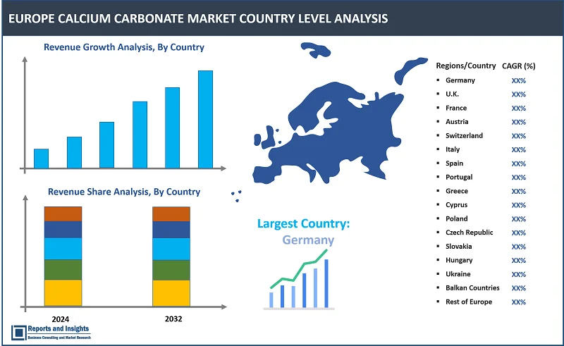 Europe Calcium Carbonate Market Report, By Type (Ground Calcium Carbonate, Precipitated Calcium Carbonate); End-Use Industry (Plastics & Paper, Agriculture, Food Industry, Pharmaceuticals, Construction, Rubber, Paints & Coatings, Adhesives & Sealants, and Water Treatment); By Production Method, Source, Purity, Application, and Regions 2024-2032