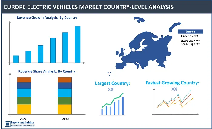 Europe Electric Vehicles Market Report, By Fuel Type (Battery Electric Vehicle (BEV), HEV, Plug-in HEV (PHEV), Fuel Cell Electric Vehicle (FCEV)), By Vehicle Type (Two-wheelers, Passenger Cars, Light Commercial Vehicles, Heavy Commercial Vehicles), By End Use (Private, Commercial, Industrial) and Regions 2024-2032