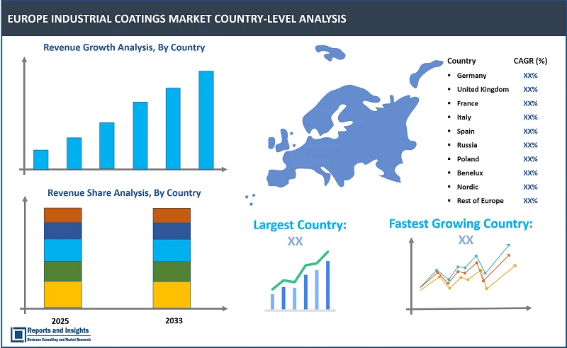 Europe Industrial Coatings Market Report, By Resin Type (Acrylic, Alkyd, Polyester, Polyurethane, Epoxy, Fluoropolymer, Others); Technology (Solvent-borne Coatings, Water-borne Coatings, Powder Coatings, High-Solid Coatings, Radiation Cure Coatings, Electrodeposition Coatings); By Application, End User, and Countries 2025-2033