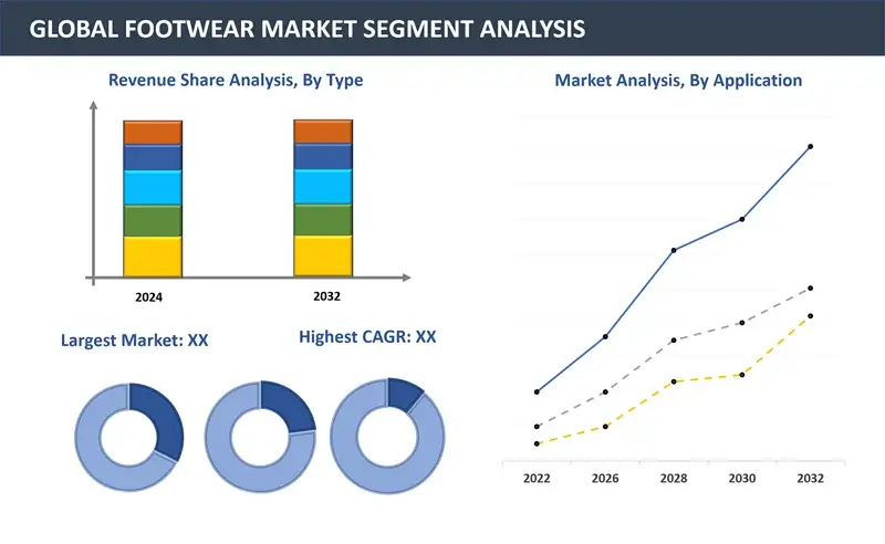 Footwear Market Report, By Type (Shoes, Boots, Sandals, Sneakers, Slip-ons, Athletic, Non-Athletic, Others), By Material (Leather, Non-Leather), By Distribution Channel (E-Commerce, Offline Stores), By End User (Men, Women, Children) and Regions 2024-2032.