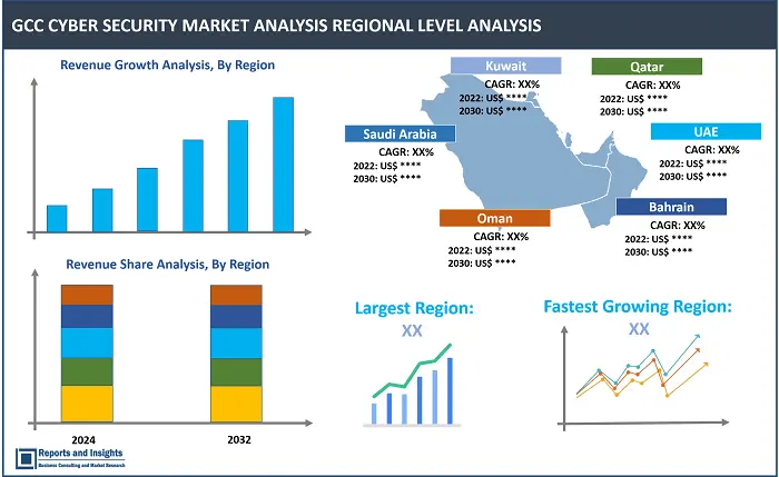 GCC Cyber Security Market Report, By Offering (Services, Solutions/Software), By Security Type (Infrastructure Security, Network Security, Application Security, Cloud Security, Endpoint Security, Others), By Deployment Model (Cloud, On-Premise), By Enterprise Size (Large sized enterprises, SME), By End User, By Application, and Regions 2024-2032