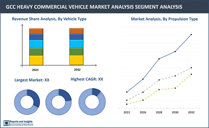 GCC Heavy Commercial Vehicle Market Report, By Vehicle Type (Heavy Truck, Heavy Buses), By Propulsion Type (Diesel, CNG, Alternate Fuel), By End User (Individual, Fleet Owner), and Regions 2024-2032