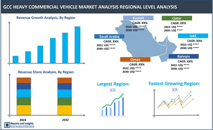 GCC Heavy Commercial Vehicle Market Report, By Vehicle Type (Heavy Truck, Heavy Buses), By Propulsion Type (Diesel, CNG, Alternate Fuel), By End User (Individual, Fleet Owner), and Regions 2024-2032