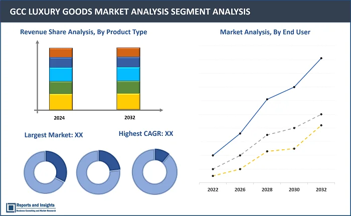 GCC Luxury Goods Market Report, By Product Type (Apparel & Footwear, Watches & Jewelry, Perfumes & Cosmetics, Clothing, Homes and Estates, Bags/Purses, Others), By End-user (Women, Men), By Distribution Channel (Mono-Brand Stores, Multi-Brand Stores, Online Stores, Others) and Regions 2024-2032