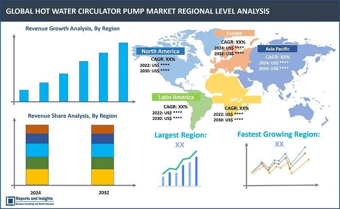 Hot Water Circulator Pump Market Report, By Technology (Single Stage, Multi Stage), By Material Type (Stainless Steel, Bronze, Cast Iron, Others), By Flow Rate (Up to 2m3/h, Above 2m3/h), By End-User (Residential, Commercial, Industrial), and Regions 2024-2032