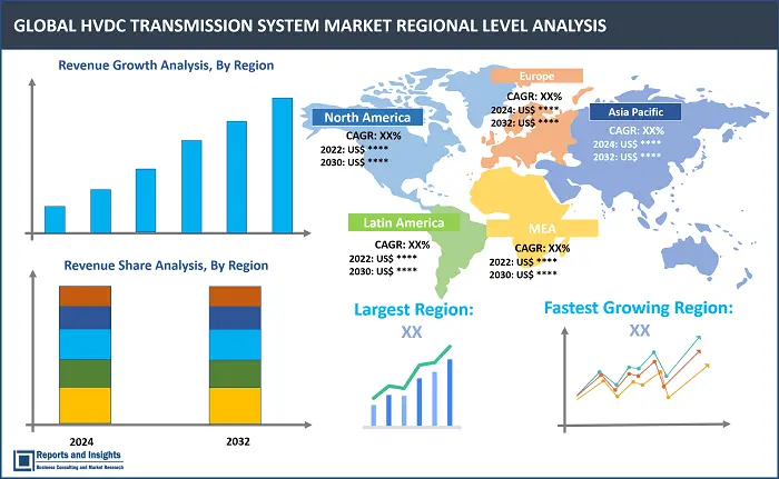 HVDC Transmission System Market Report, By Component (Transmission Cables, Converter Stations, Filters, Others), By Technology (Capacitor Commutated Converter, Line Commutated Converter, Voltage Source Converter), By Application (Bulk Power Transmission, Interconnecting Grids, Infeed Urban Areas), and Regions 2024-2032