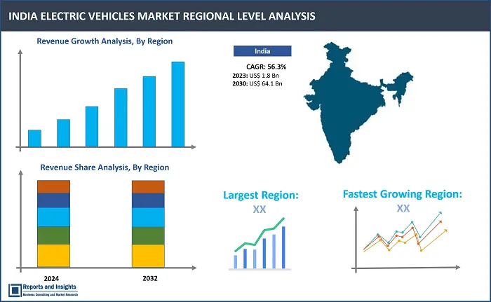 India Electric Vehicles Market Report, By Vehicle Type (Passenger Cars, Commercial Vehicles), By Components (Battery Cells & Packs, On-Board Charge, Motor, and Others), By Propulsion Type (Battery Electric Vehicle, Hybrid Electric Vehicle, and Others), and Regions 2024-2032.