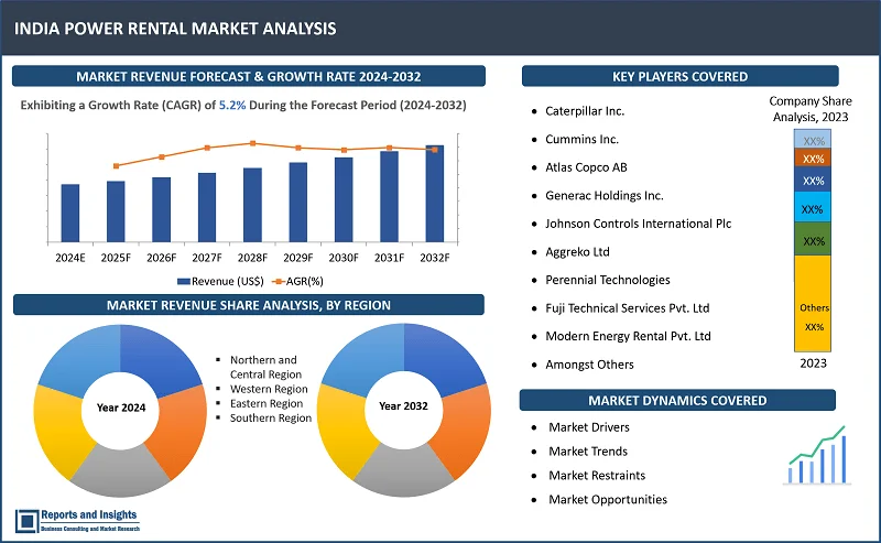 India Power Rental Market Report, By Fuel Type (Diesel, Natural Gas, Others), By Power Rating (Up to 50 kW, 51-500 kW, 501-2,500 kW, above 2,500 kW), By Application (Peak Shaving, Standby Power, Base Load/Continuous Power), By End Use and Regions 2024-2032 