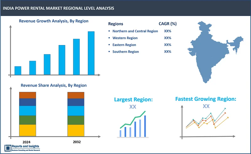 India Power Rental Market Report, By Fuel Type (Diesel, Natural Gas, Others), By Power Rating (Up to 50 kW, 51-500 kW, 501-2,500 kW, above 2,500 kW), By Application (Peak Shaving, Standby Power, Base Load/Continuous Power), By End Use and Regions 2024-2032 