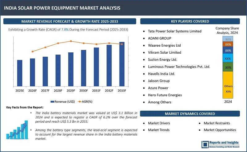 India Solar Power Equipment Market Report, By Solar System Type (Grid-Tied Solar Systems, Off-Grid Solar Systems, Hybrid Solar Systems); Equipment Type (Solar Panels, Energy Storage Systems, Power Meters, Accessories); Application (Residential, Non-Residential, Utility), and Forecast 2025-2033