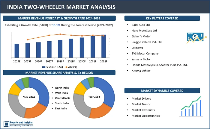 India Two-Wheeler Market Report, By Type (Scooters, Mopeds, Motorcycle, Electric Two-Wheeler), By Technology (ICE, Electric), By Transmission (Manual, Automatic), By Fuel Type (Gasoline, Petrol, Diesel, LPG/CNG, Battery), By Distribution Channel (Offline Channels, Online Channels) and Regions 2024-2032