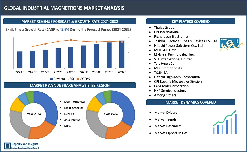 Industrial Magnetrons Market Report, By Product Type (Continuous Wave, Pulsed); Cooling Type (Air Cooled, Water Cooled); Operating Frequency (L Band, S Band, C Band, X Band, Ku & Ka Band, Others); Power Output (Low-Power, Medium-Power, High-Power); Applications (Industrial Heating Equipment, Radar Systems, Medical Equipment, Communication Systems, Others); and Regions 2024-2032
