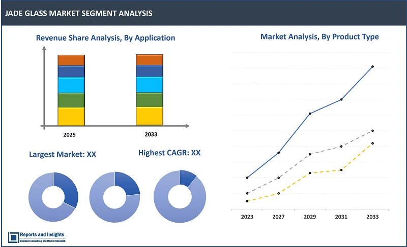 Jade Glass Market Report, By Product Type (Traditional Jade Glass, Decorative Jade Glass, and Others); Application (Residential, Commercial, Industry); Price Range (Premium, Mid-Range); and Regions 2025-2033