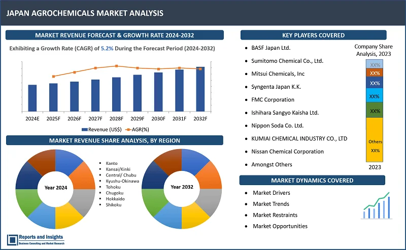 Japan Agrochemicals Market Report, By Product Type (Fertilizers, Pesticides, Biopesticides); Pesticide Type (Insecticides, Herbicides, Fungicides, Nematicides, Others); Fertilizers Type (Nitrogenous Fertilizers, Phosphatic Fertilizers, Potassic Fertilizers); Crop Type [Cereals & Grains, Oilseeds & Pulses, Fruits & Vegetables, Others); By End Users and Regions 2024-2032