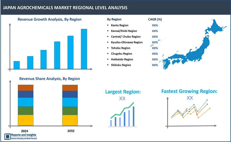 Japan Agrochemicals Market Report, By Product Type (Fertilizers, Pesticides, Biopesticides); Pesticide Type (Insecticides, Herbicides, Fungicides, Nematicides, Others); Fertilizers Type (Nitrogenous Fertilizers, Phosphatic Fertilizers, Potassic Fertilizers); Crop Type [Cereals & Grains, Oilseeds & Pulses, Fruits & Vegetables, Others); By End Users and Regions 2024-2032