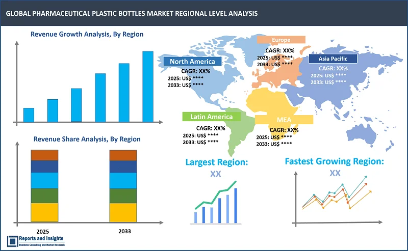 Pharmaceutical Plastic Bottles Market Report on By Matеrial Typе (Polyеthylеnе (PE), Polyеthylеnе Tеrеphthalatе (PET), Polypropylеnе (PP), Polyvinyl Chloridе (PVC), Polystyrеnе (PS), Othеrs); By Product Typе (Liquid Bottlеs, Tablеt Bottlеs, Droppеr Bottlеs, Capsulе Bottlеs, Vial Bottlеs, Ampoulеs); By Capacity, End-Usе, Distribution Channеl, and Regions 2025-2033