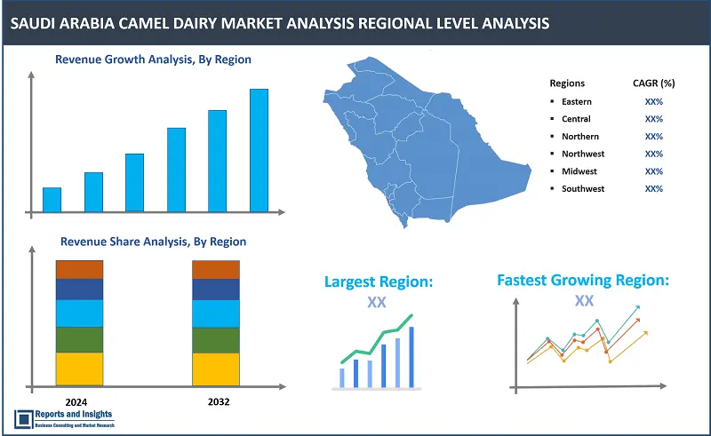 Saudi Arabia Camel Dairy Market Report, By Product Type (Fresh Camel Milk, Flavored Camel Milk, Spreadable Cheese, Creamy Labneh, Fresh Cream, Yogurt, Ghee, Others), By Packaging Type (Cans, Bottles, Cartons, Jars), By Distribution Channel (Supermarkets, Online Stores, Specialty Stores, Convenience Stores, Others), and Regions 2024-2032