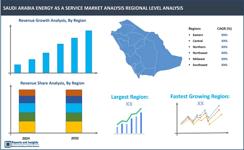 Saudi Arabia Energy as a Service Market Report, By Service Type (Energy Supply Services, Maintenance and Operation Services, Energy Efficiency and Optimization Services), By End User (Commercial, Industrial) and Regions 2024-2032