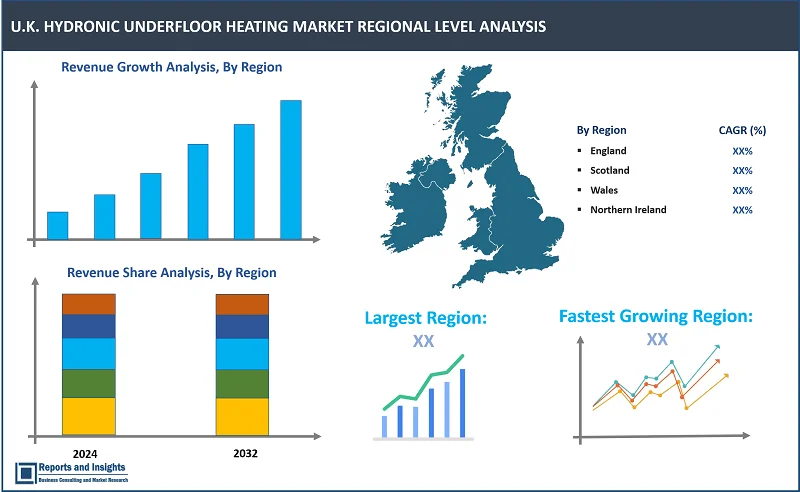 U.K. Hydronic Underfloor Heating Market Report, By Component Type (Piping Systems, Mixing Shunts, Boilers, Expansion Tanks, Radiators/ Convectors, Circulation Pumps, Heat Sources, Actuators, Thermostats and Control Systems, Manifolds & Accessories, Floor Insulation Materials, Heat exchanger), By Type, By Heat Source, By Pipe Size, By Control System, By Floor Type, By Application, and Regions 2024-2032