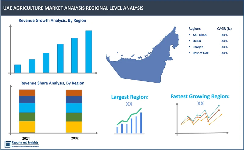 UAE Agriculture Market Report, By Crop Type (Food Crops/Cereals, Fruits, Vegetables, Oilseeds, and Pulses), and Regions 2024-2032