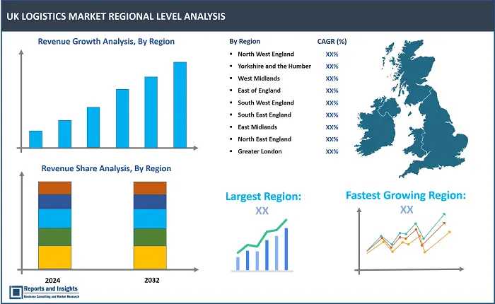 UK Logistics Market Report, By Service Type (Road Freight, Air Freight, Sea Freight, Rail Freight, Contract Logistics), By Transportation Mode (Roadways, Seaways, Railways, Airways), By End Use (Manufacturing, Consumer Goods, Retail, Food and Beverages, IT Hardware, Healthcare, Chemicals, Construction, Others) and Regions 2024-2032