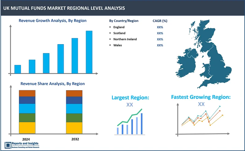 UK Mutual Funds Market Report, By Fund Type (Equity Funds, Bond Funds, Money Market Funds, Hybrid, Other Funds), Investor Type (Retail Investors, Institutional Investors, Insurers & Pension Funds, Others), Market Capitalization (Large-cap Funds, Mid-cap Funds, Small-cap Funds); and Regions 2024-2032