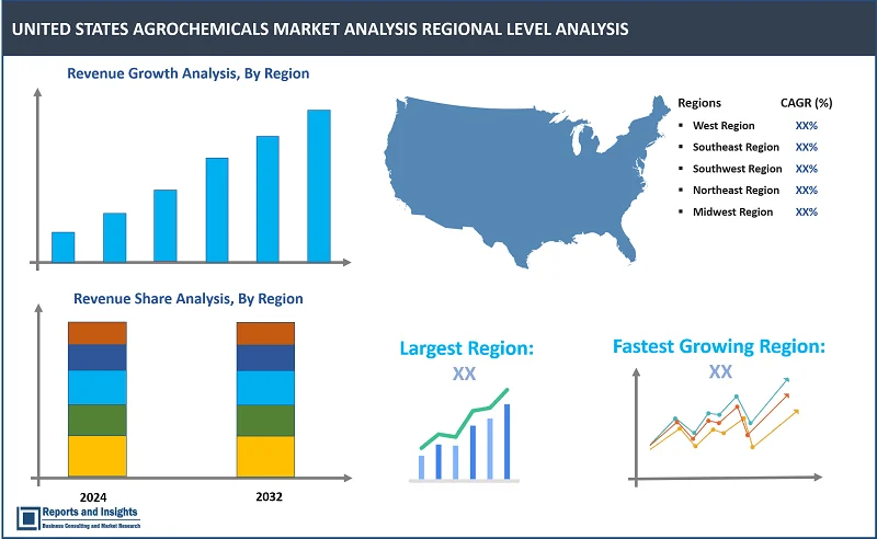 United States Agrochemicals Market Report, By Product Type (Fertilizers, Pesticides, Biopesticides); Pesticide Type (Insecticides, Herbicides, Fungicides, Nematicides, Others); Fertilizers Type (Nitrogenous, Phosphatic, Potassic); Crop Type (Cereals & Grains, Oilseeds & Pulses, Fruits & Vegetables, Others); End Users (Farmers, Agricultural Cooperatives, Commercial Agricultural Companies); and Regions 2024-2032