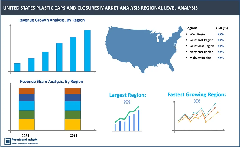 United States Plastic Caps and Closures Market Report, By Cap Type (Screw Caps, Flip-Top Caps, Dispensing Caps, Child-Resistant Caps, Closures, Snap-On Caps, Cork-Like Caps, Crown Caps, Specialty Caps and Plug Caps); By Material Type, Closure Diameter, Closure Mechanism, End Use, and Regions 2025-2033